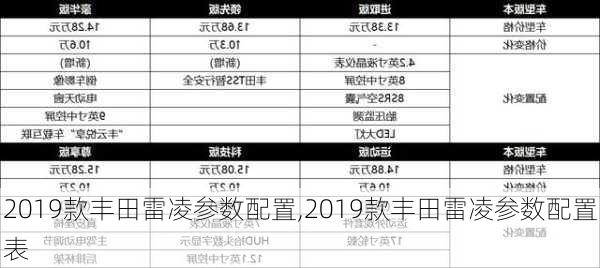 2019款丰田雷凌参数配置,2019款丰田雷凌参数配置表