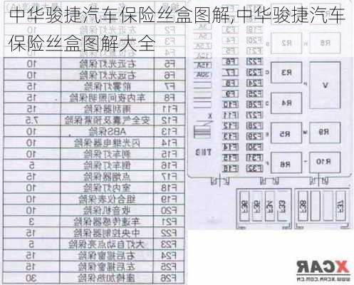 中华骏捷汽车保险丝盒图解,中华骏捷汽车保险丝盒图解大全