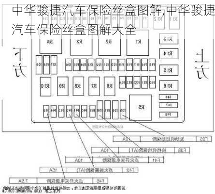 中华骏捷汽车保险丝盒图解,中华骏捷汽车保险丝盒图解大全