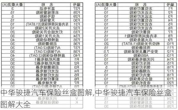 中华骏捷汽车保险丝盒图解,中华骏捷汽车保险丝盒图解大全