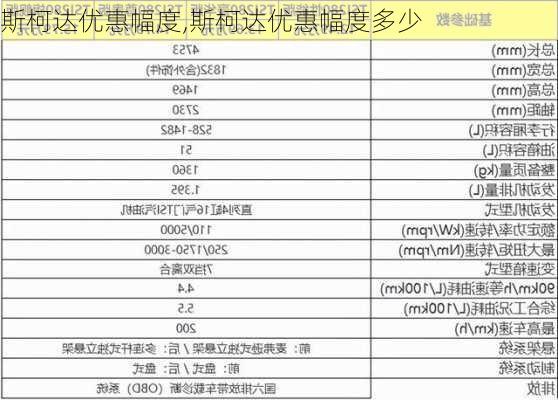 斯柯达优惠幅度,斯柯达优惠幅度多少