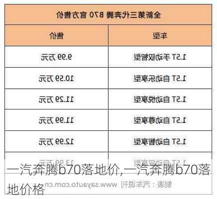 一汽奔腾b70落地价,一汽奔腾b70落地价格