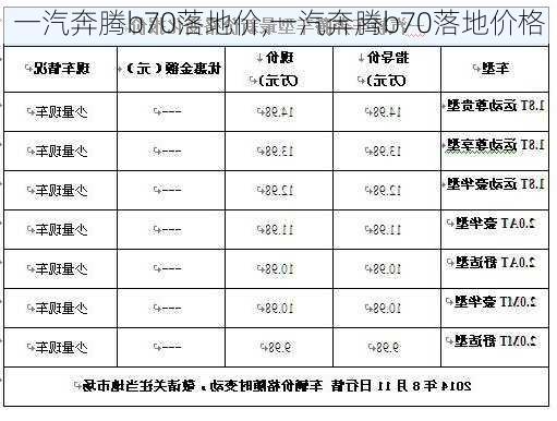 一汽奔腾b70落地价,一汽奔腾b70落地价格