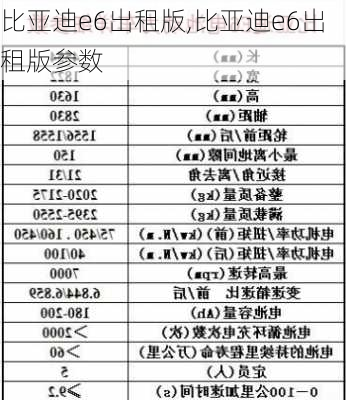 比亚迪e6出租版,比亚迪e6出租版参数