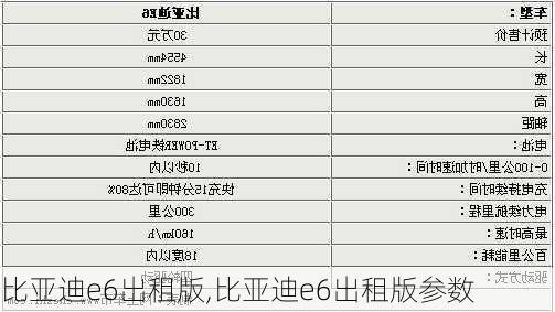 比亚迪e6出租版,比亚迪e6出租版参数