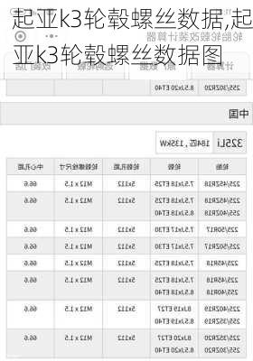 起亚k3轮毂螺丝数据,起亚k3轮毂螺丝数据图