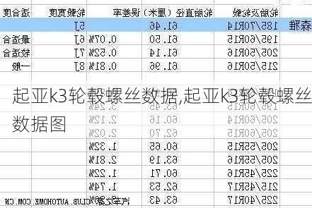 起亚k3轮毂螺丝数据,起亚k3轮毂螺丝数据图