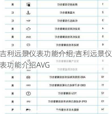 吉利远景仪表功能介绍,吉利远景仪表功能介绍AVG