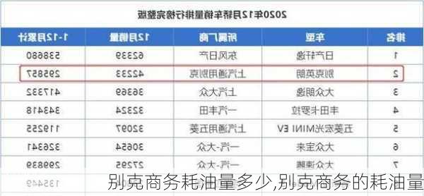 别克商务耗油量多少,别克商务的耗油量