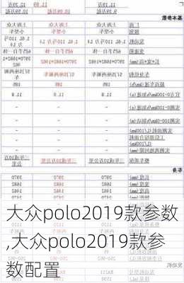 大众polo2019款参数,大众polo2019款参数配置