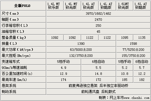 大众polo2019款参数,大众polo2019款参数配置