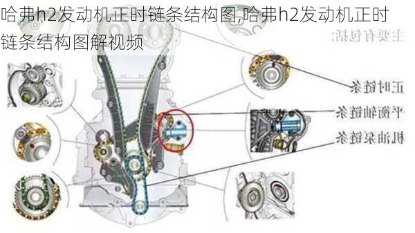 哈弗h2发动机正时链条结构图,哈弗h2发动机正时链条结构图解视频