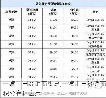 一汽丰田经销商积分,一汽丰田经销商积分有什么用