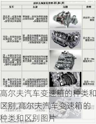 高尔夫汽车变速箱的种类和区别,高尔夫汽车变速箱的种类和区别图片