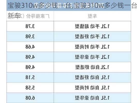 宝骏310w多少钱一台,宝骏310w多少钱一台新车