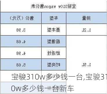 宝骏310w多少钱一台,宝骏310w多少钱一台新车