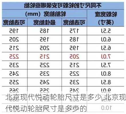 北京现代悦动轮胎尺寸是多少,北京现代悦动轮胎尺寸是多少的