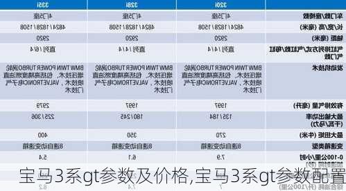 宝马3系gt参数及价格,宝马3系gt参数配置