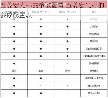 五菱宏光s3的参数配置,五菱宏光s3的参数配置表