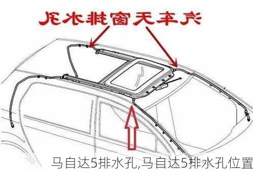 马自达5排水孔,马自达5排水孔位置