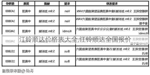 江铃顺达价格表大全,江铃顺达全国报价