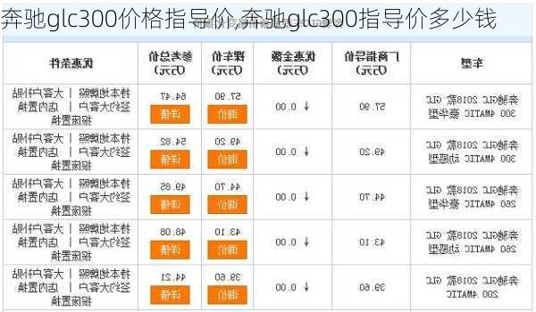 奔驰glc300价格指导价,奔驰glc300指导价多少钱