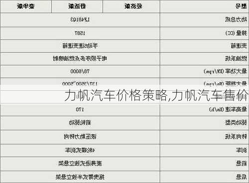 力帆汽车价格策略,力帆汽车售价