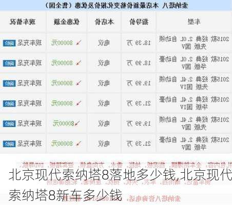 北京现代索纳塔8落地多少钱,北京现代索纳塔8新车多少钱