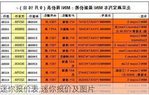 迷你报价表,迷你报价及图片