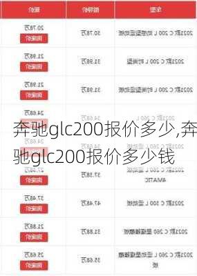 奔驰glc200报价多少,奔驰glc200报价多少钱