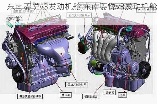 东南菱悦v3发动机舱,东南菱悦v3发动机舱图解