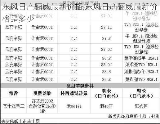 东风日产骊威最新价格,东风日产骊威最新价格是多少