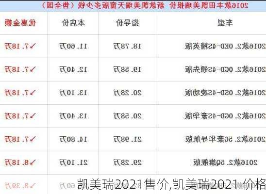 凯美瑞2021售价,凯美瑞2021 价格