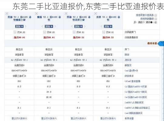 东莞二手比亚迪报价,东莞二手比亚迪报价表