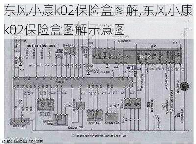 东风小康k02保险盒图解,东风小康k02保险盒图解示意图