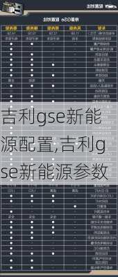 吉利gse新能源配置,吉利gse新能源参数