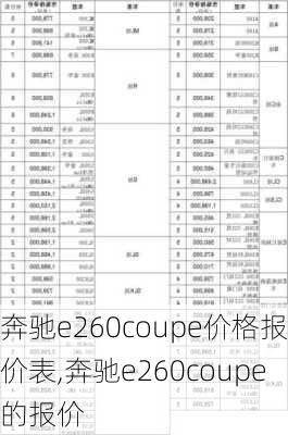 奔驰e260coupe价格报价表,奔驰e260coupe的报价