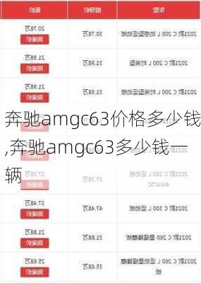 奔驰amgc63价格多少钱,奔驰amgc63多少钱一辆