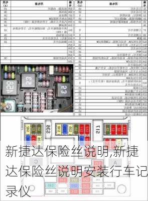 新捷达保险丝说明,新捷达保险丝说明安装行车记录仪