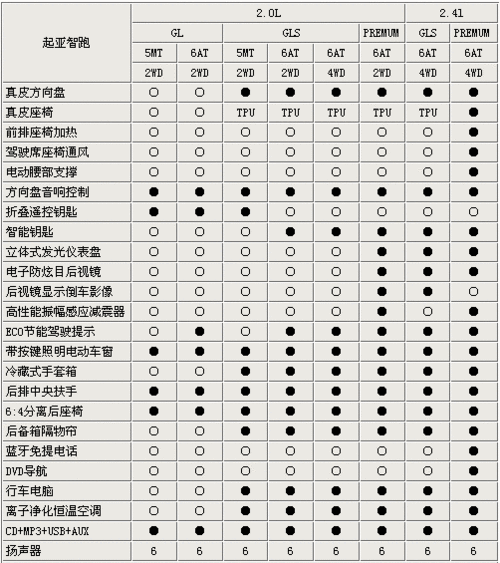 起亚智跑2012款使用说明书,起亚智跑2012款使用说明书图片