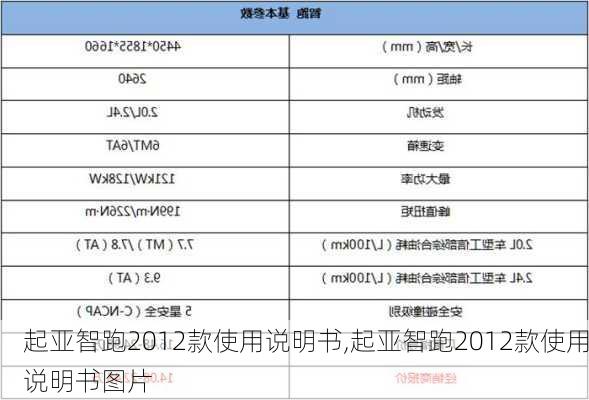 起亚智跑2012款使用说明书,起亚智跑2012款使用说明书图片