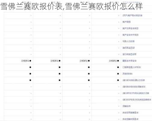 雪佛兰赛欧报价表,雪佛兰赛欧报价怎么样