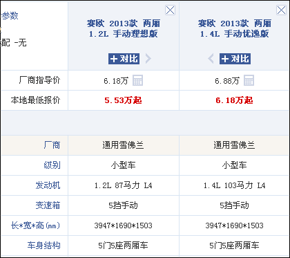 雪佛兰赛欧报价表,雪佛兰赛欧报价怎么样