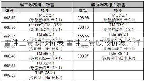 雪佛兰赛欧报价表,雪佛兰赛欧报价怎么样