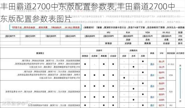 丰田霸道2700中东版配置参数表,丰田霸道2700中东版配置参数表图片