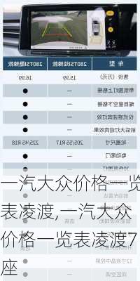 一汽大众价格一览表凌渡,一汽大众价格一览表凌渡7座