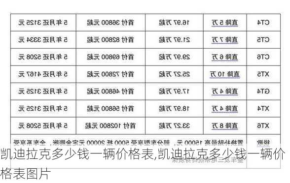 凯迪拉克多少钱一辆价格表,凯迪拉克多少钱一辆价格表图片