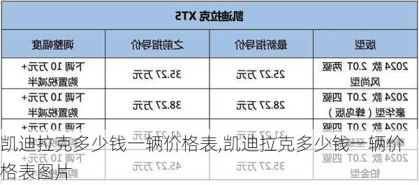 凯迪拉克多少钱一辆价格表,凯迪拉克多少钱一辆价格表图片