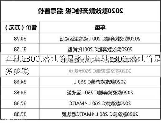 奔驰C300l落地价是多少,奔驰c300l落地价是多少钱