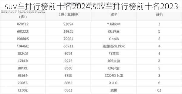 suv车排行榜前十名2024,suv车排行榜前十名2023